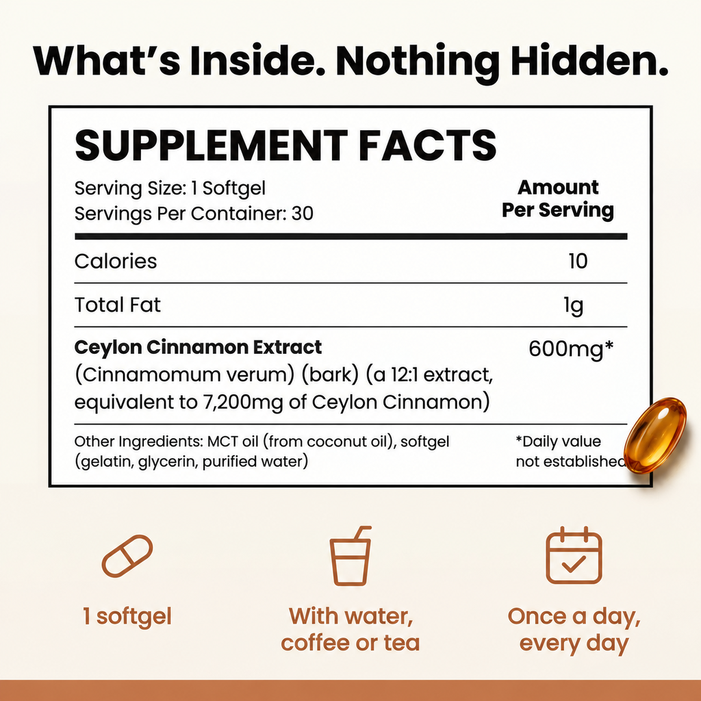 "What's Inside. Nothing Hidden." Supplement Facts panel: 1 softgel, 10 calories, 1 g fat, 600 mg Ceylon cinnamon extract, with three usage icons