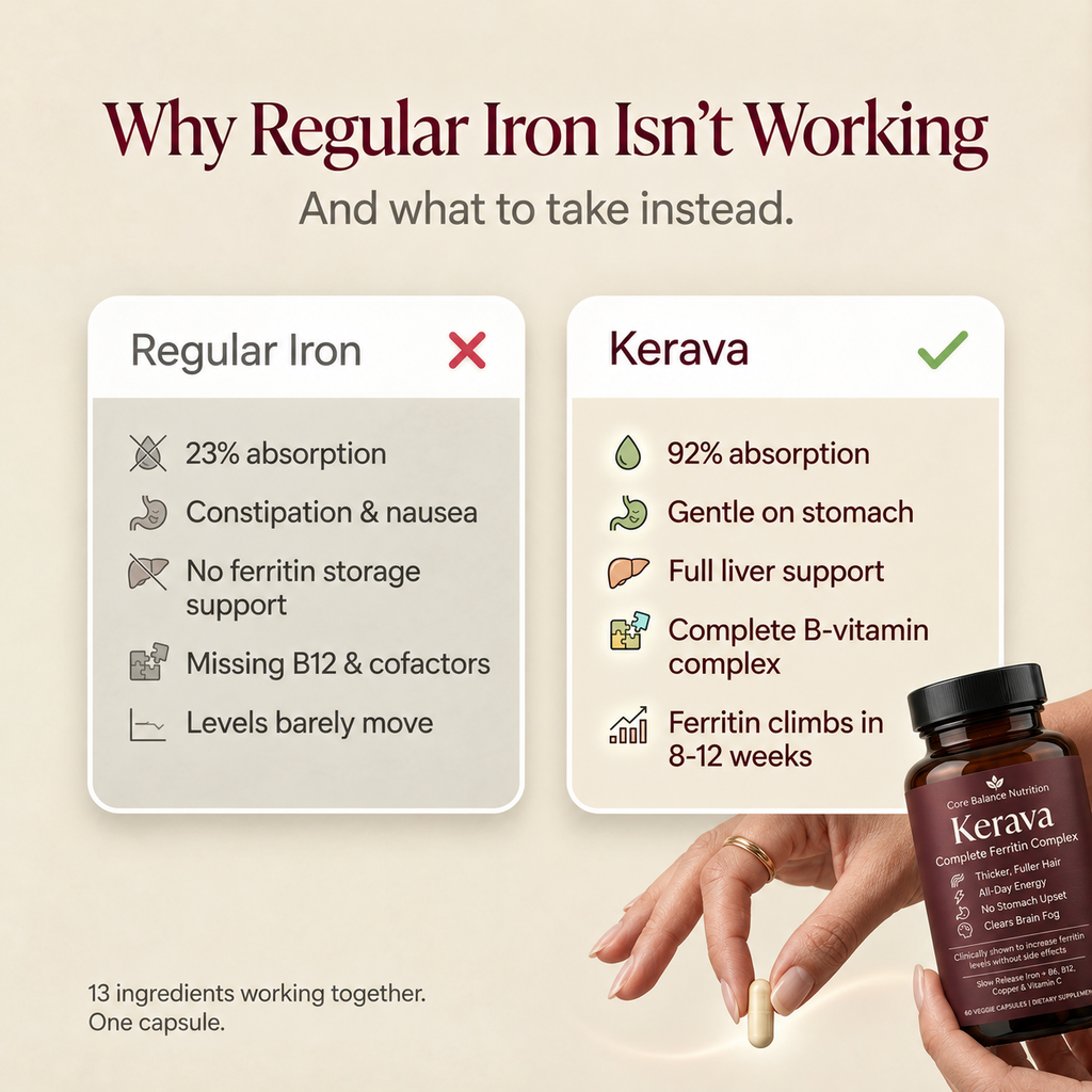 Comparison card of regular iron and Kerava, with a hand holding a Kerava bottle